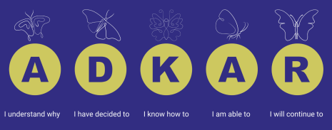 ADKAR sign boards on a blue color background